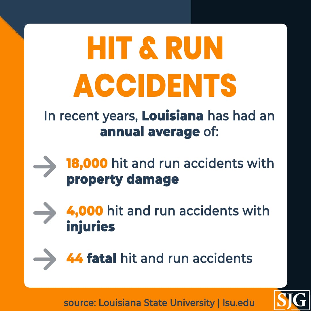 Hit & Run Guide | New Orleans Car Accident Lawyers